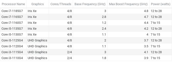 Actual Efficiency is coming to on a regular basis laptop computer customers – A Laptop computer Weblog