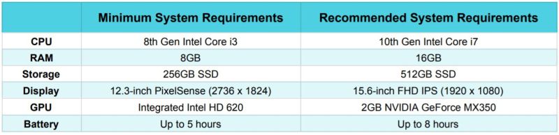 Deciding on the Greatest Laptop computer for Working Remotely – A Laptop computer Weblog