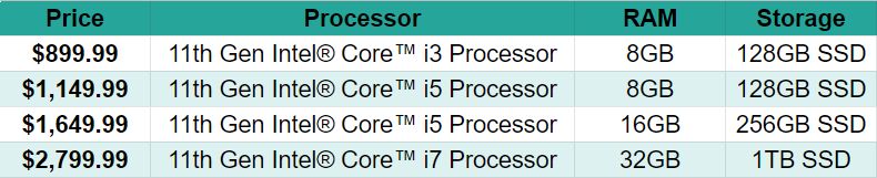 Floor Professional 7+, a 2-in-1 machine for Enterprise and Schooling – A Laptop computer Weblog