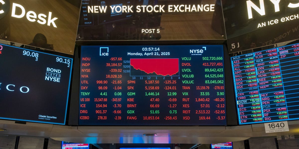 Economists, Strategists Who Say a Recession Is Possible or Not